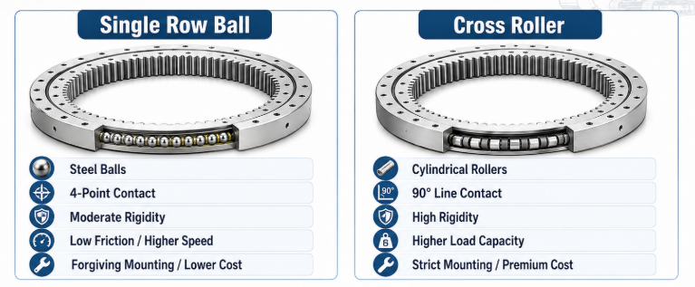 Single-Row Ball Slewing Bearings.png